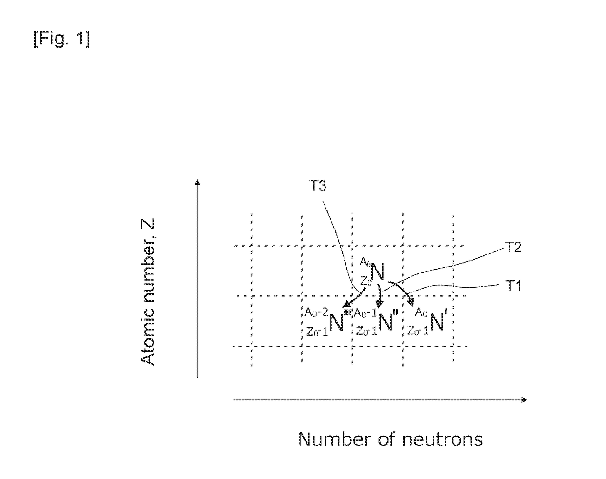 Method for preparing radioactive substance through muon irradiation, and substance prepared using said method