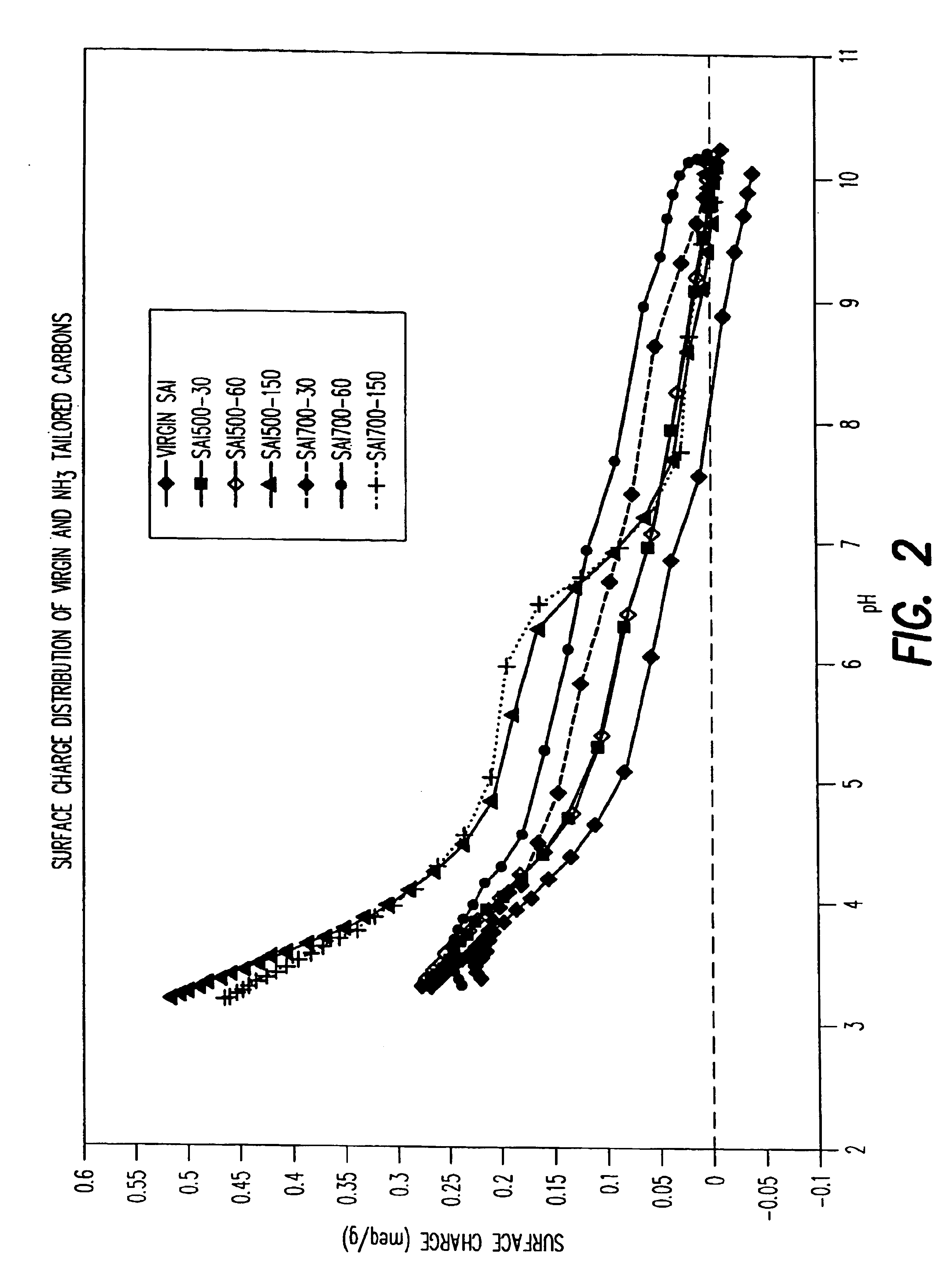 Method for perchlorate removal from ground water