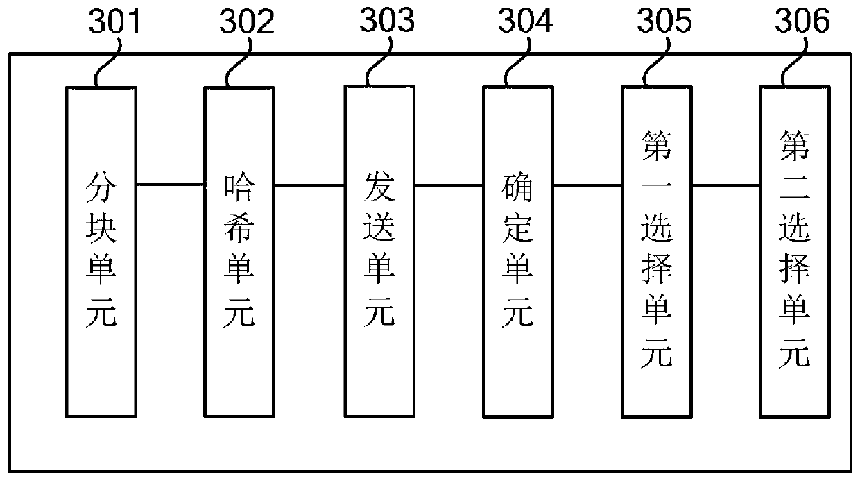 Packing method and device on block chain