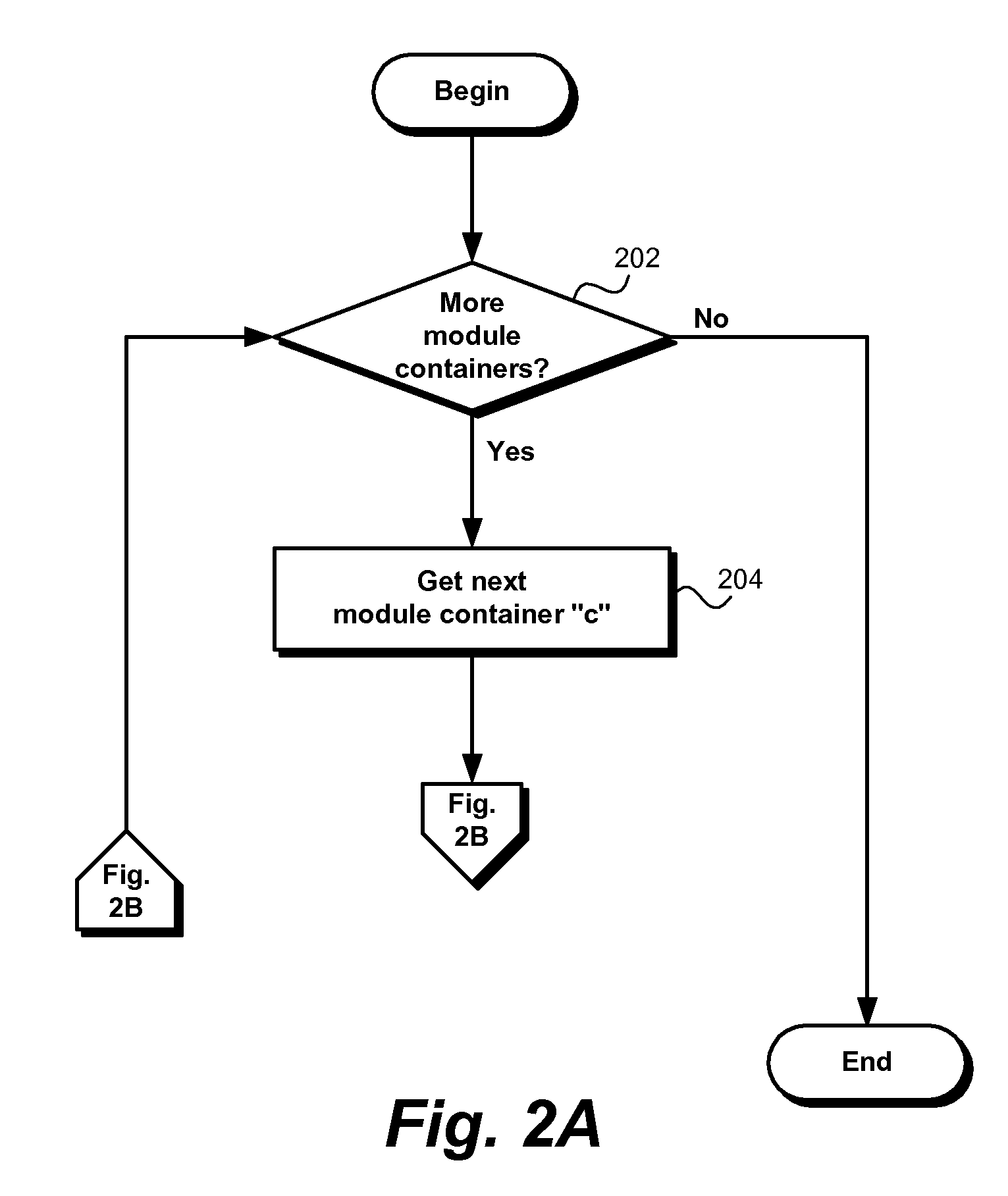 Computer code partitioning for enhanced performance