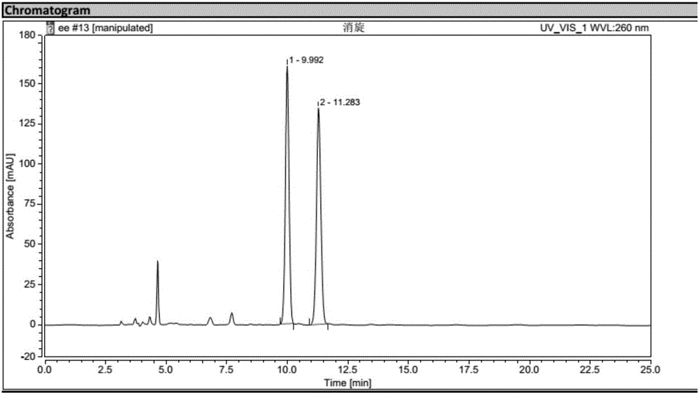 Biological preparation method for (1R, 2S)-2-(3,4-difluorophenyl) cyclopropylamine D-mandelate (I)