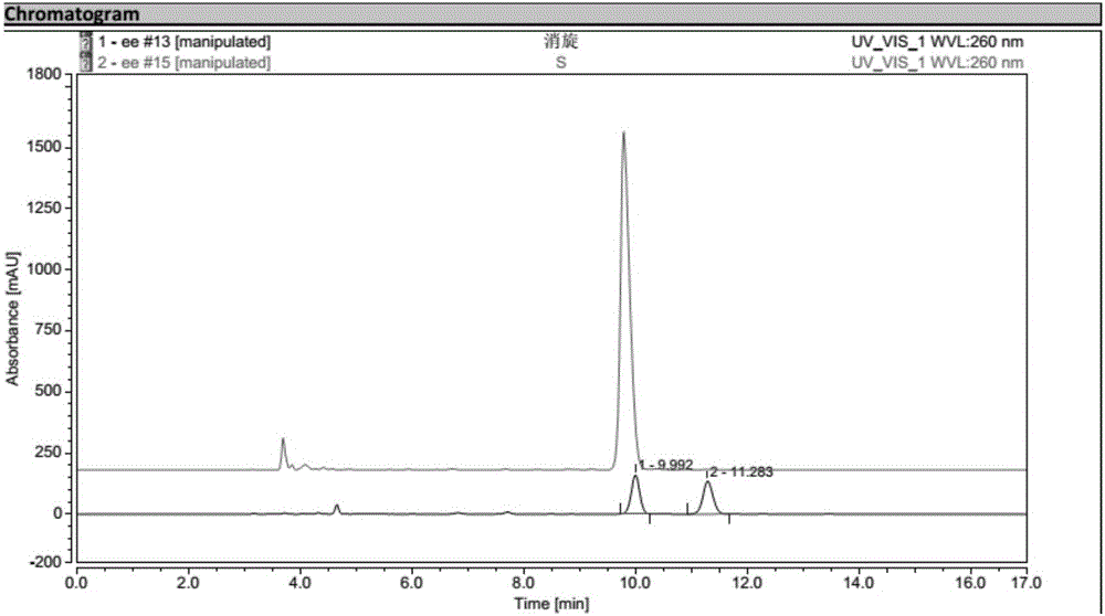 Biological preparation method for (1R, 2S)-2-(3,4-difluorophenyl) cyclopropylamine D-mandelate (I)