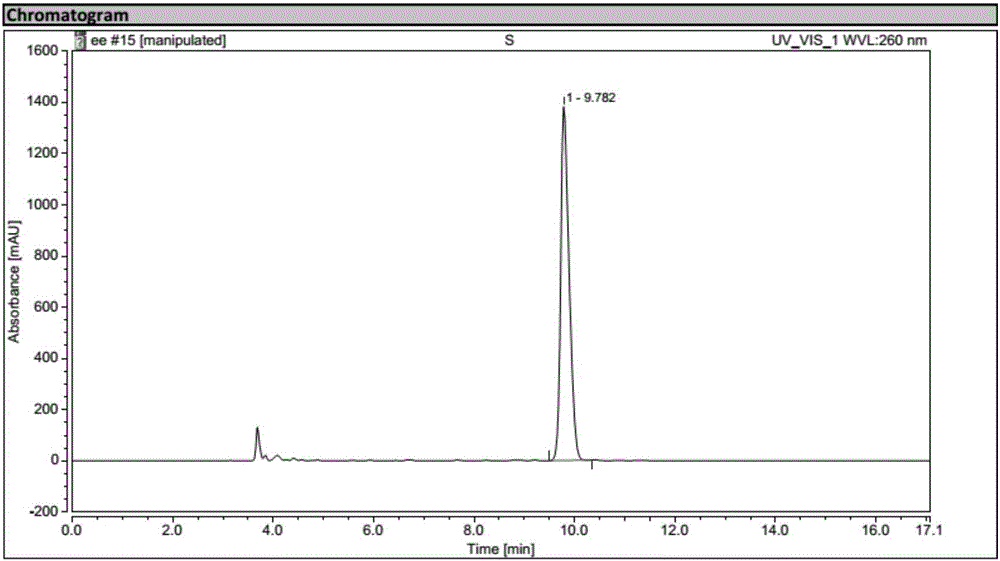 Biological preparation method for (1R, 2S)-2-(3,4-difluorophenyl) cyclopropylamine D-mandelate (I)