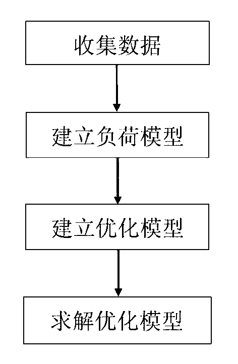 Intelligent electricity utilization method of household appliances