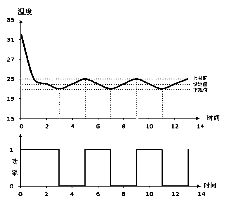 Intelligent electricity utilization method of household appliances