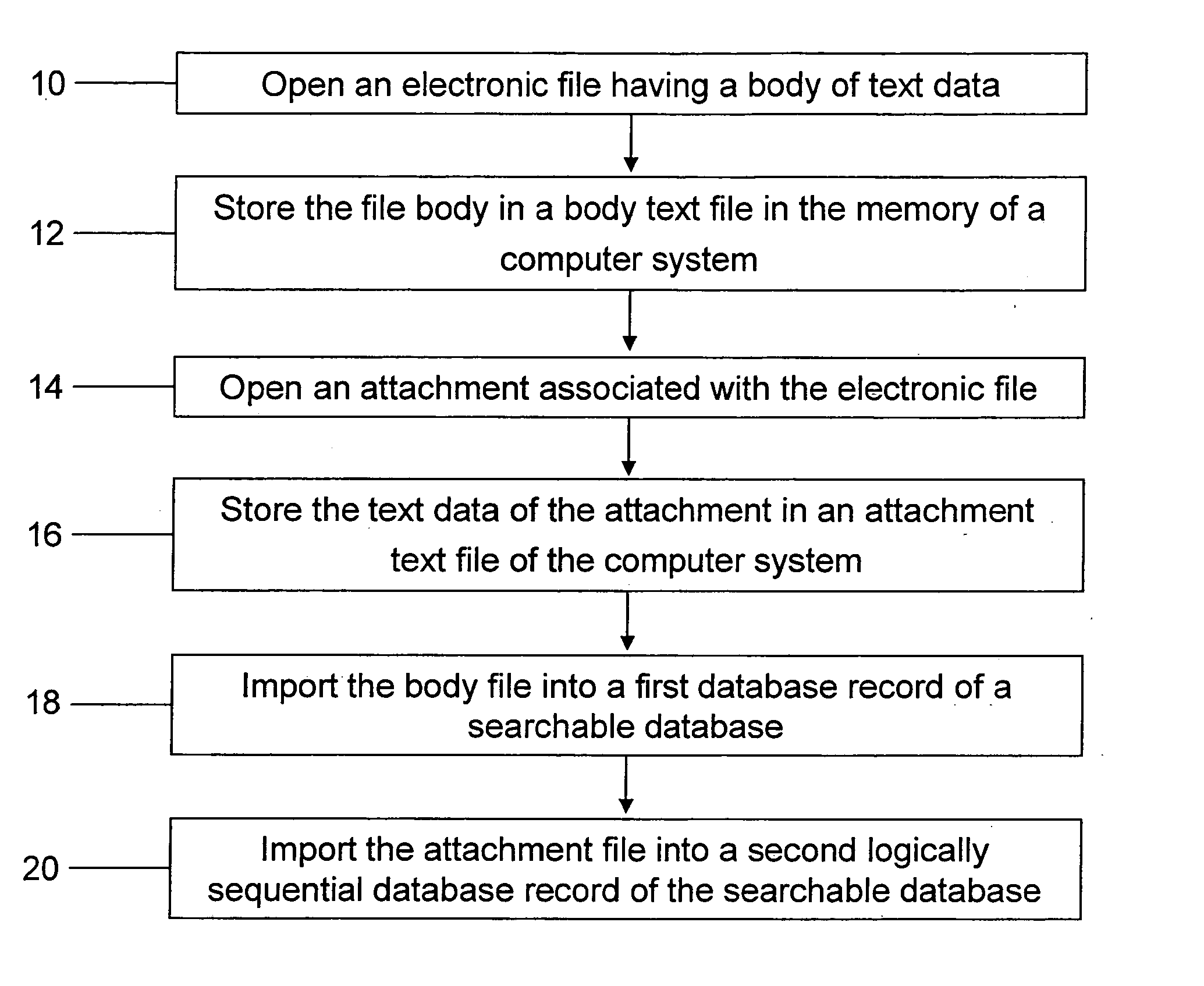 Computer program for storing electronic files and associated attachments in a single searchable database