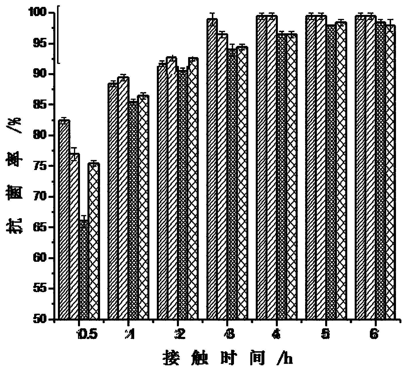 Silver-carried cotton fabric antibacterial material and preparation method thereof