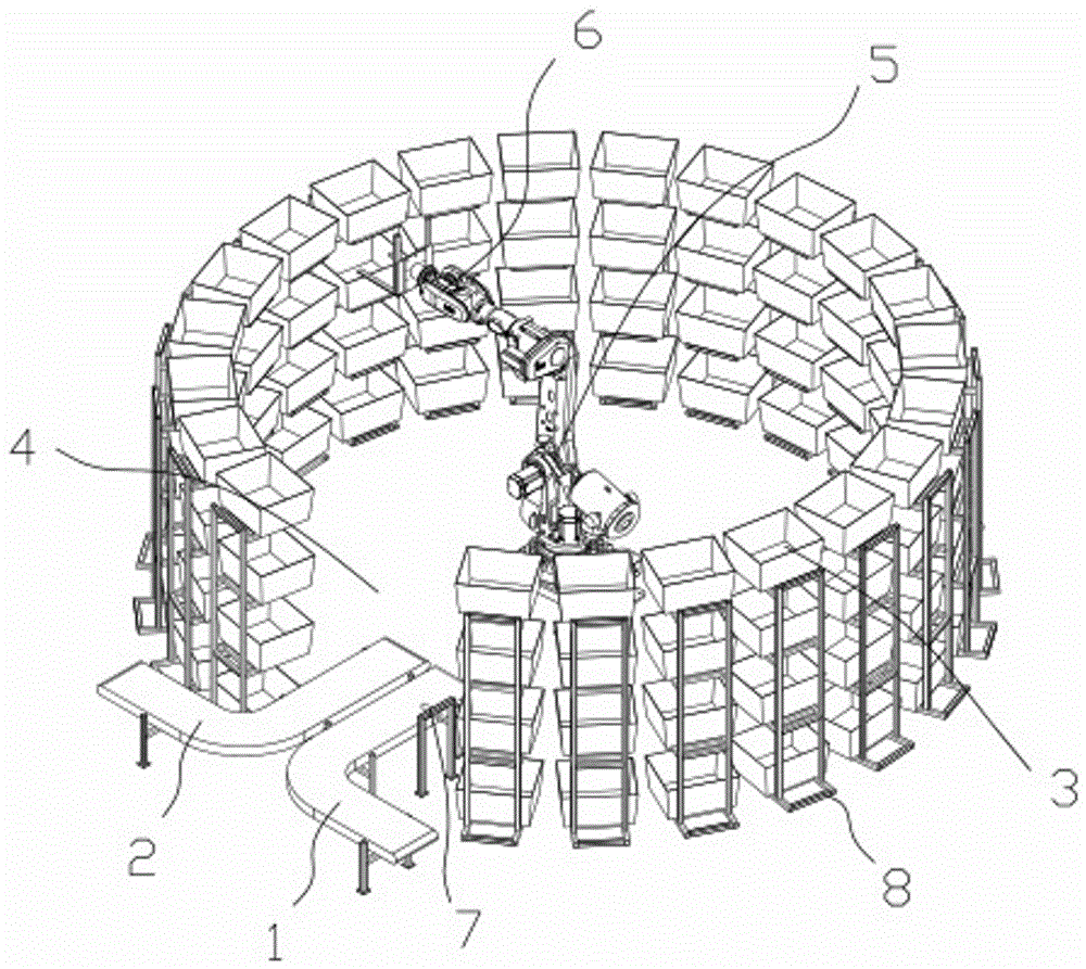 Intelligent robot warehouse