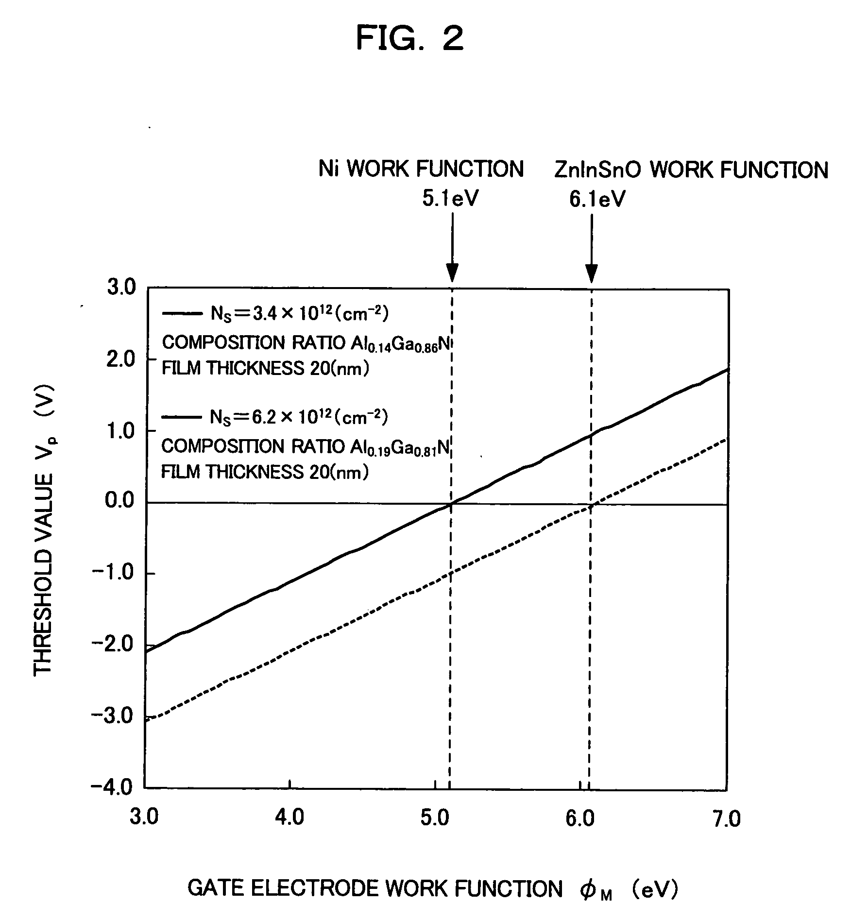 Field effect transistor