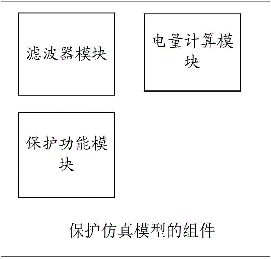 RTDS-based microcomputer protection integrated test method