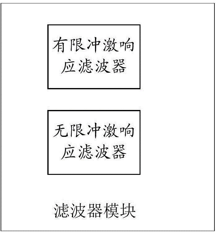 RTDS-based microcomputer protection integrated test method