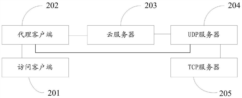 A communication method and communication system