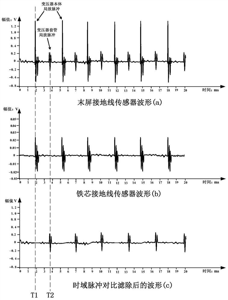 Anti-interference online monitoring method for partial discharge of high-voltage transformer bushing