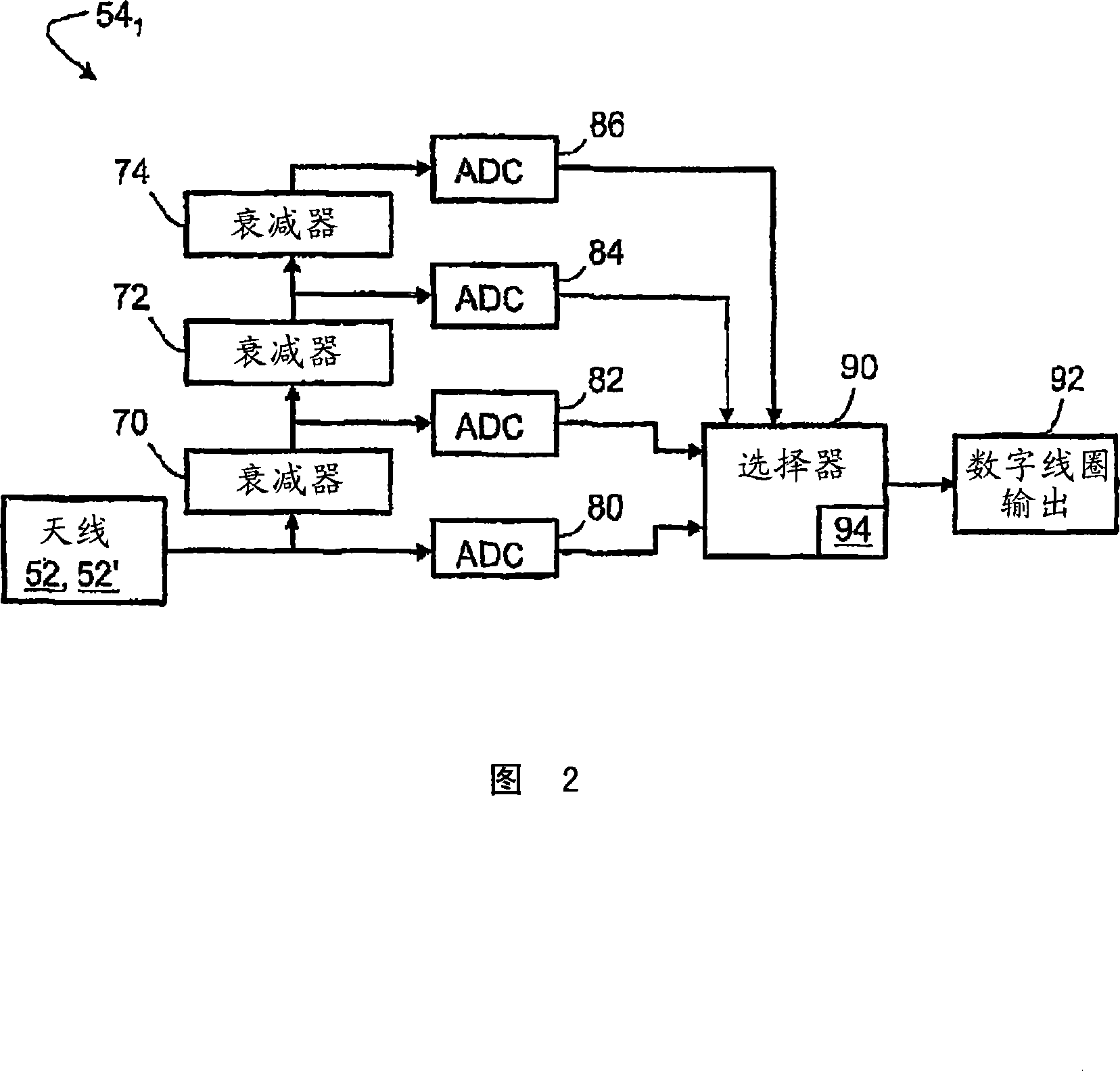 Magnetic resonance receive coil with dynamic range control