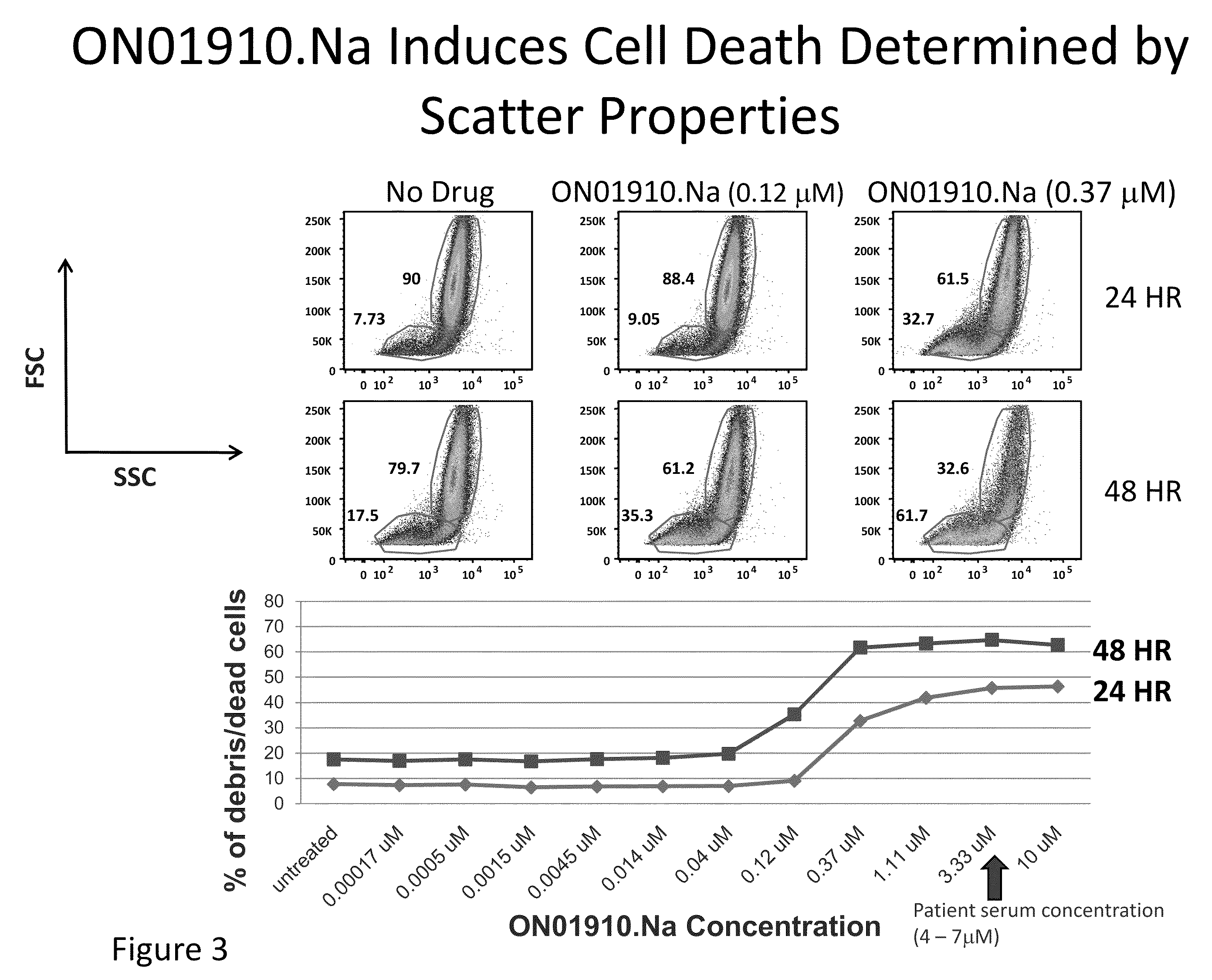 Analysis of nodes in cellular pathways