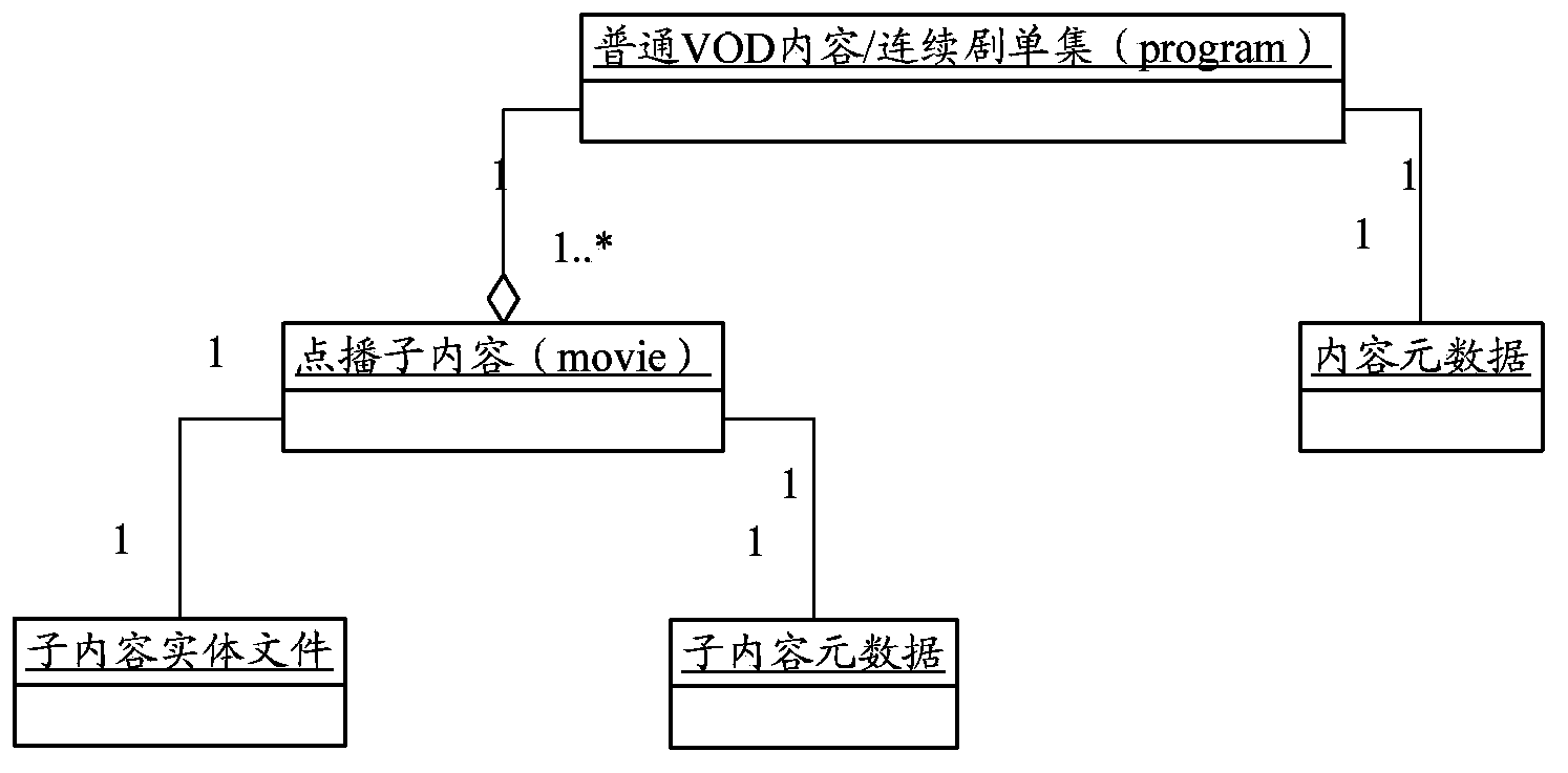 Content publishing system and content publishing method