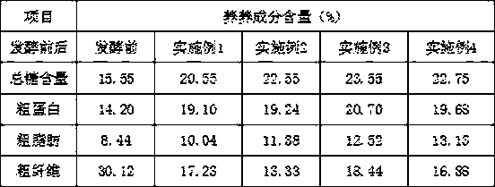 Feed produced utilizing traditional Chinese medicine dregs and preparation method thereof