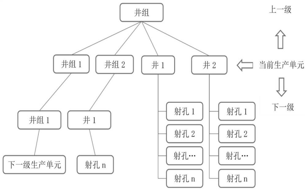 Finite state simulation method and system for offshore oilfield complex well control