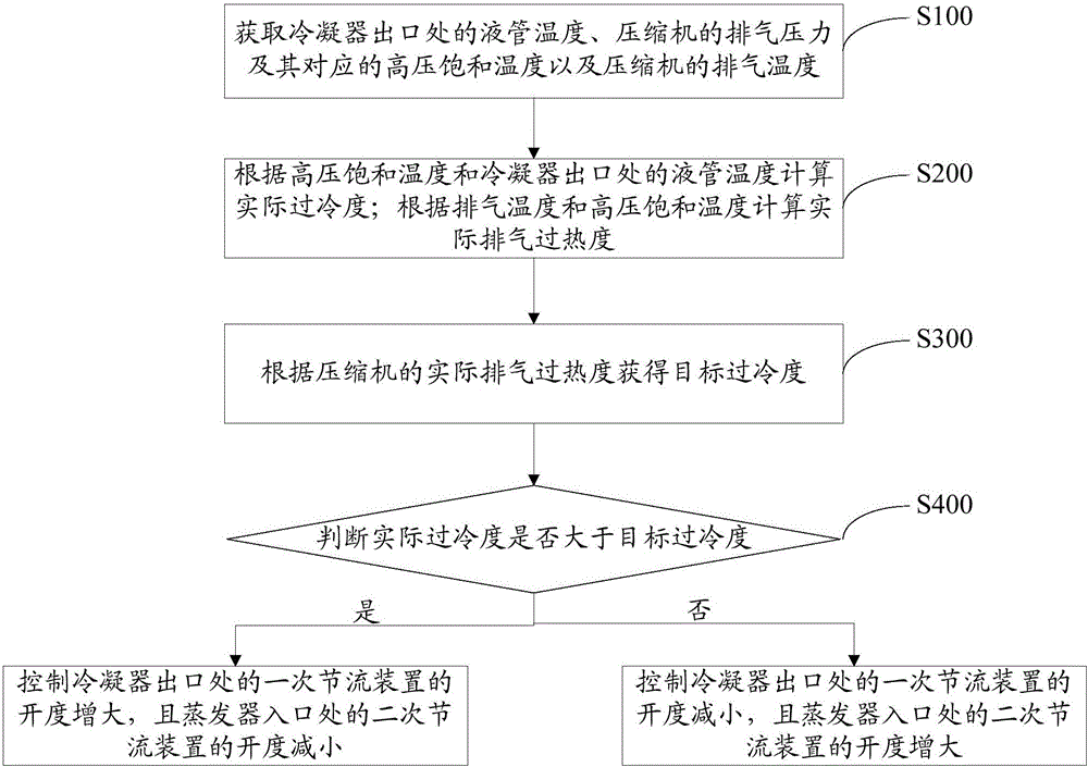 Control method of heat pump system and heat pump system