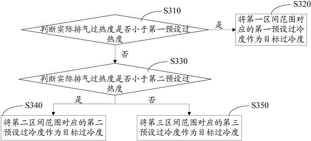 Control method of heat pump system and heat pump system