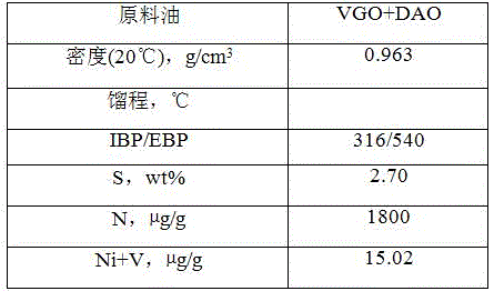 Method for preparing macroporous vulcanization-type hydrogenation catalyst through one-step molding