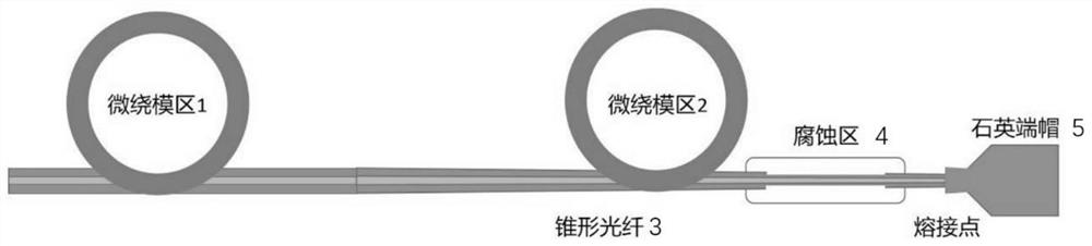 Mode optimization output device based on conical optical fiber