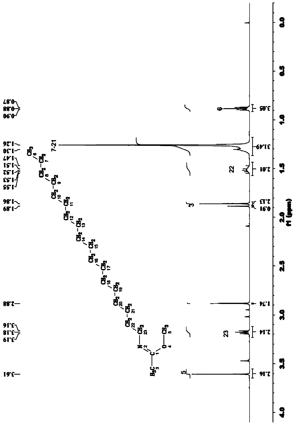 A kind of n-octadecyl ethyl imidate methyl ester and its synthetic method