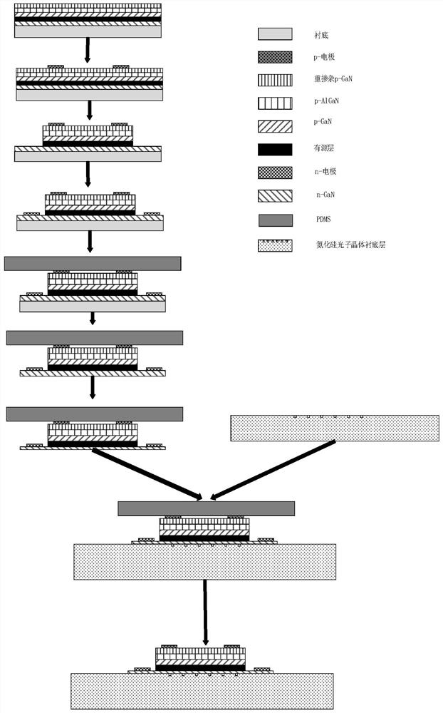 Gallium nitride surface emitting laser based on silicon nitride photonic crystal and preparation method