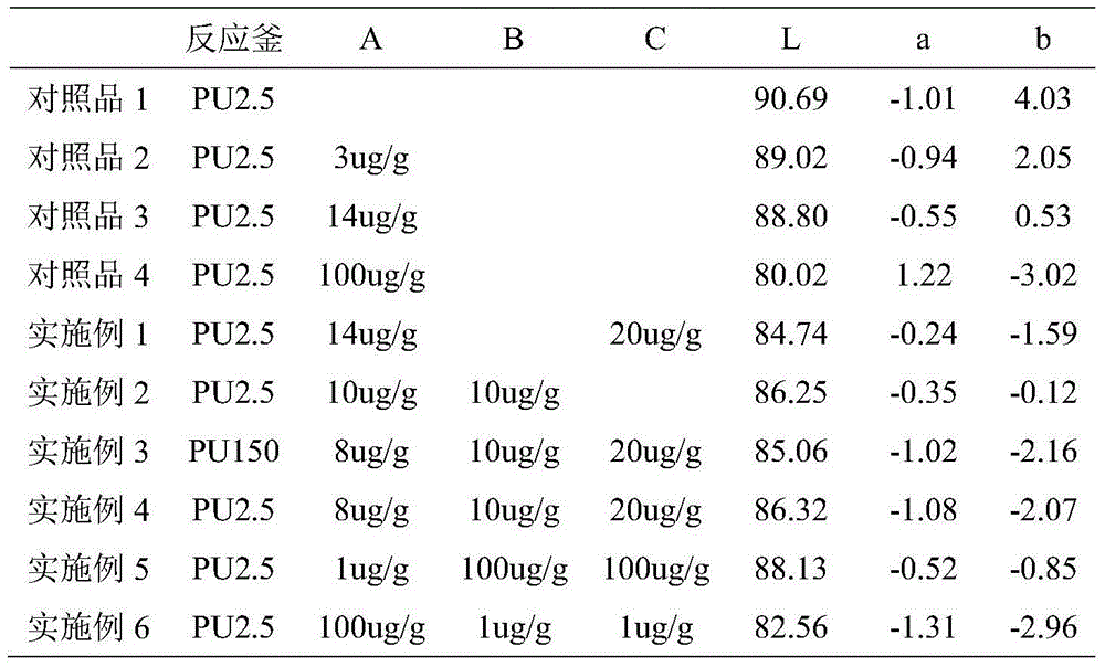 Modified polyester and preparing method thereof