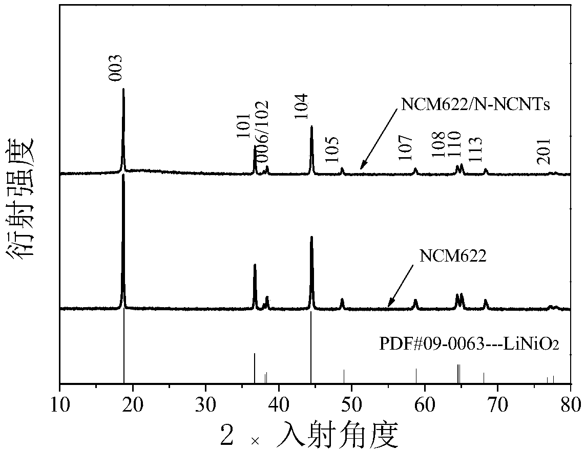 Multi-modified nickel-cobalt-manganese anode material and preparation method thereof