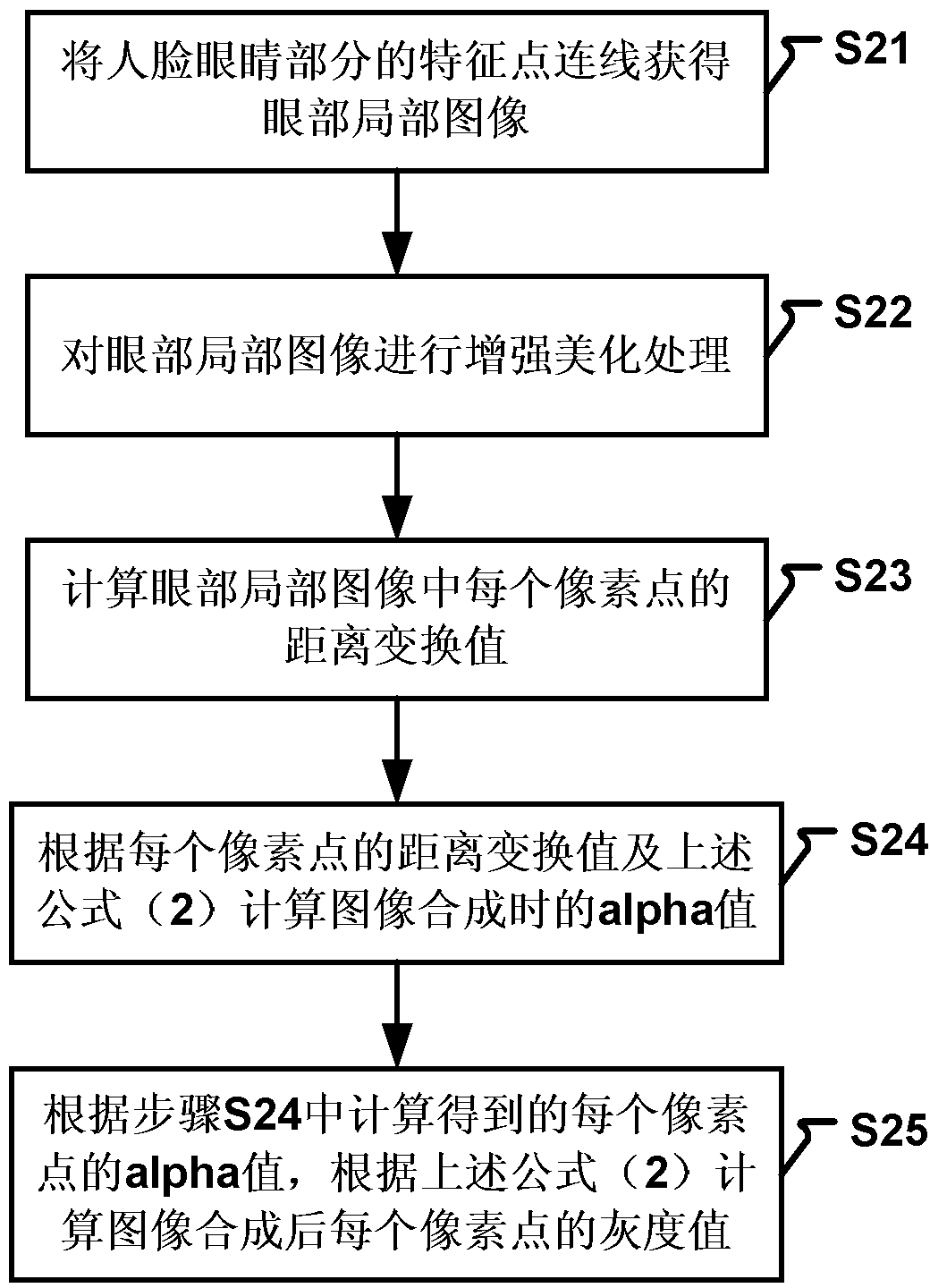 Face image processing method and face image processing device