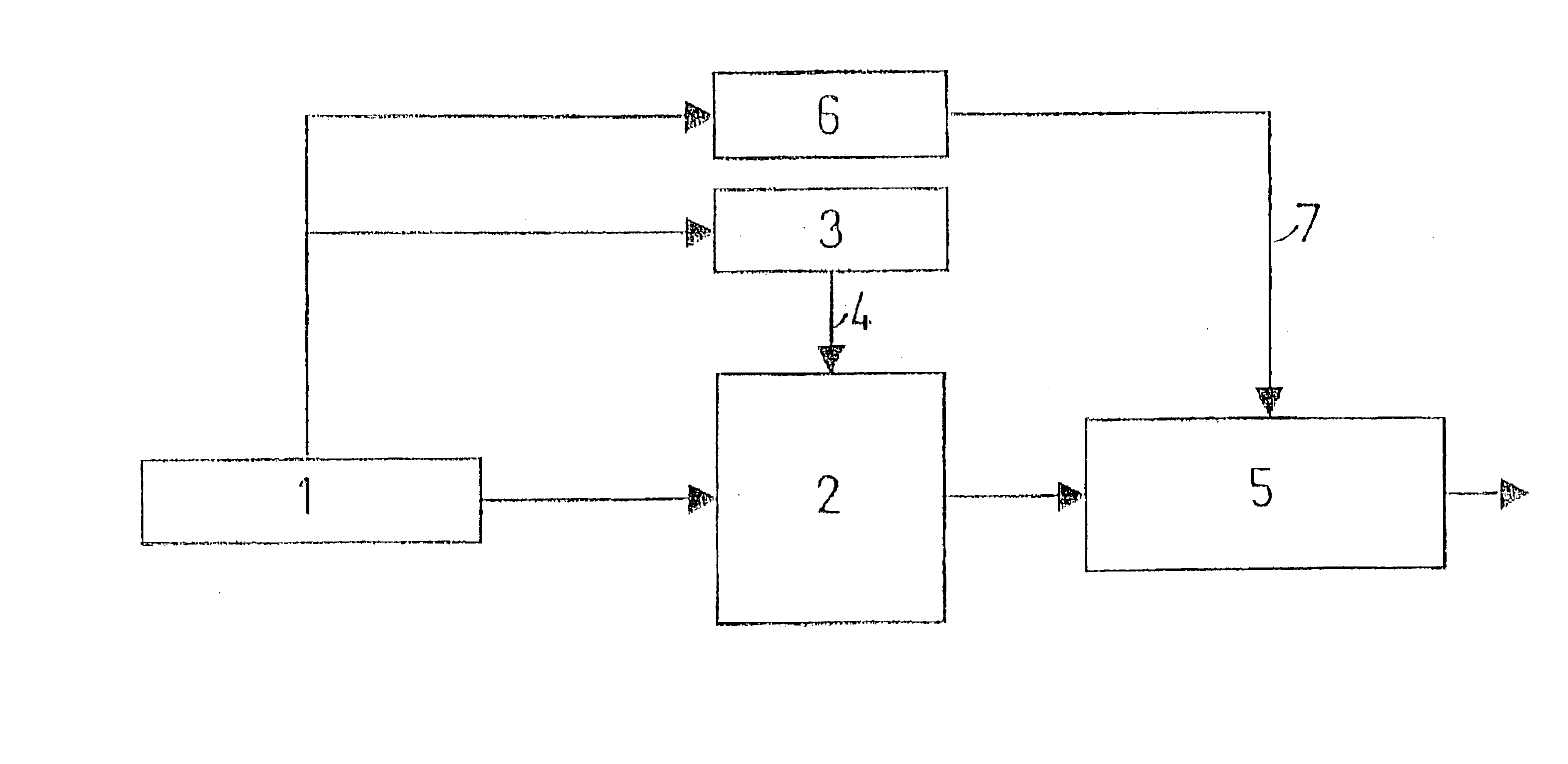 Device for classifying persons or objects