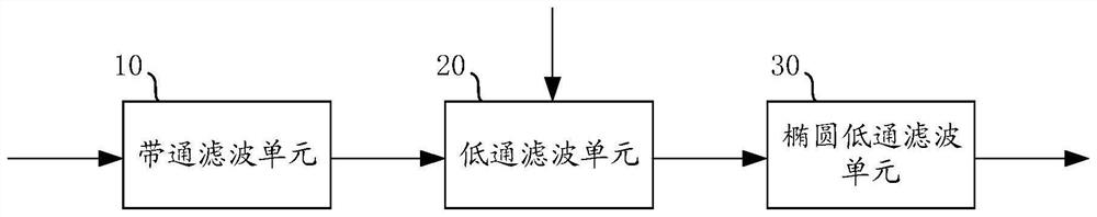 A high biological fidelity speech processing filter and speech recognition equipment