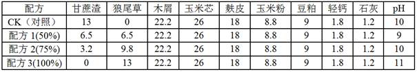 A Cultivation Substrate for Increasing Amino Acid Content of Pleurotus eryngii