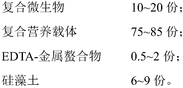 Microbial compound bacterial fertilizer as well as preparation method and application thereof