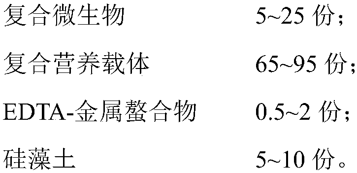 Microbial compound bacterial fertilizer as well as preparation method and application thereof