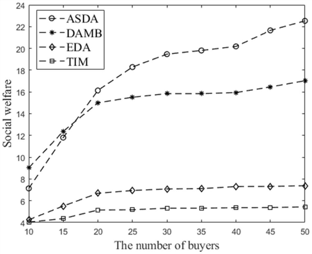 A multi-task cross-server resource allocation method based on two-way auction in mec