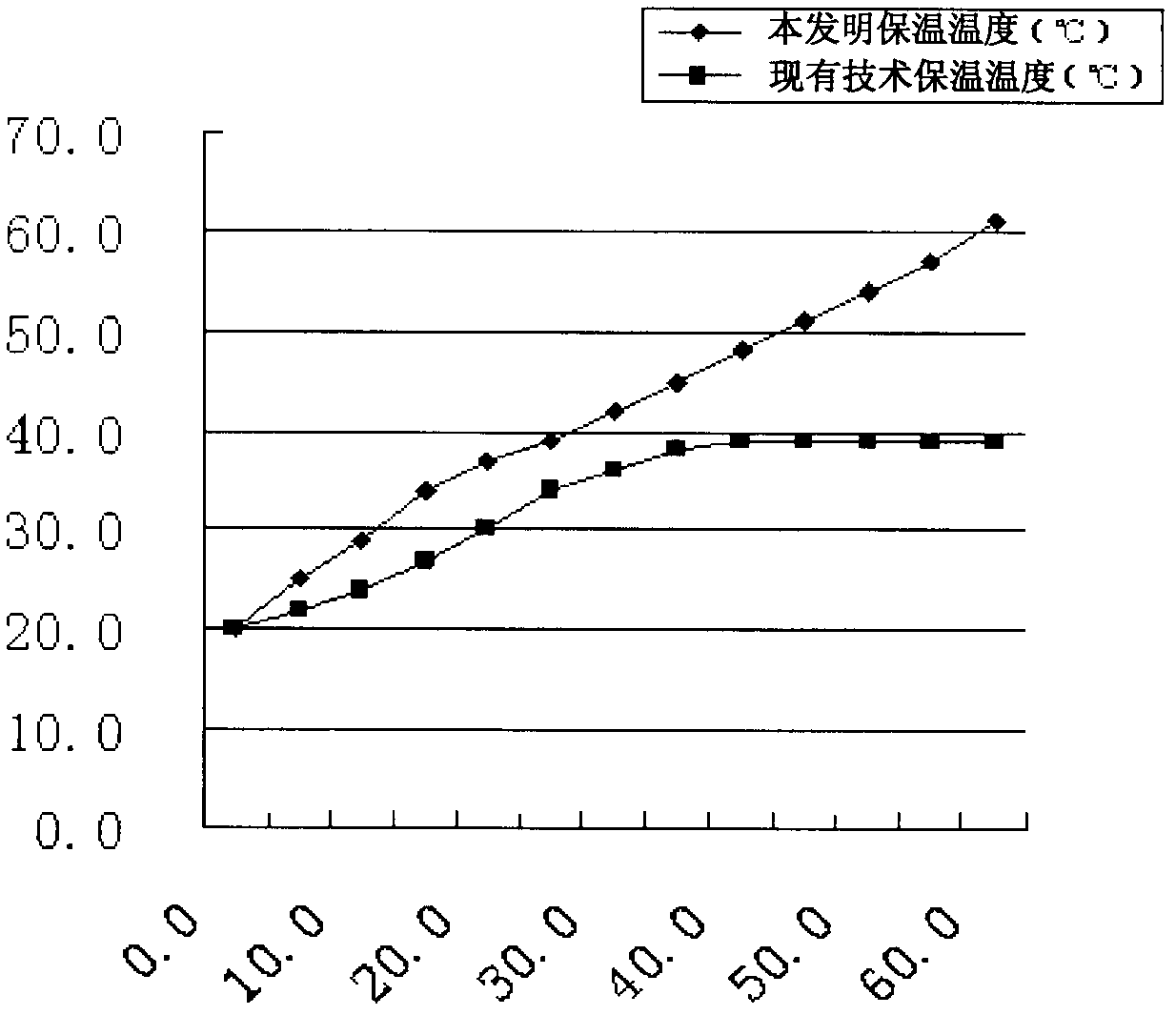 Composite fiber with effect of keeping warm