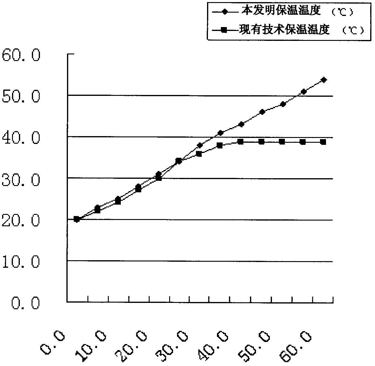 Composite fiber with effect of keeping warm