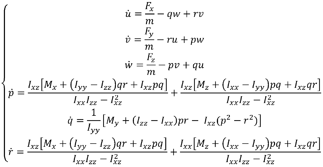 Helicopter dynamics simulation method based on Unignine