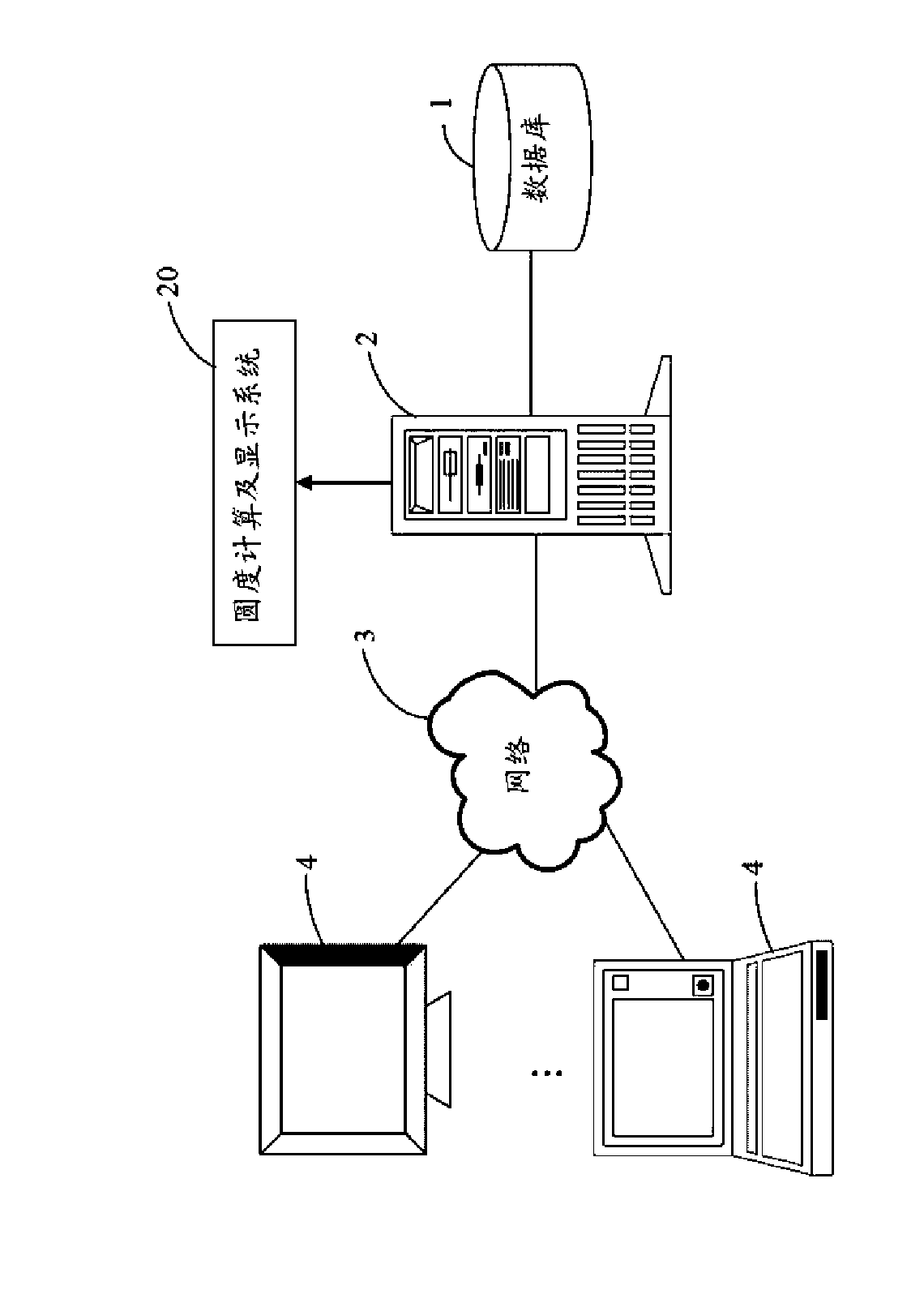 Roundness calculation and display system and method