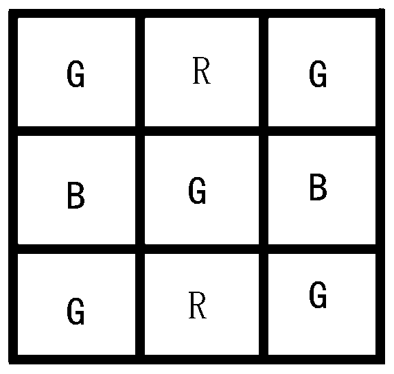 CFA image demosaicing method and device