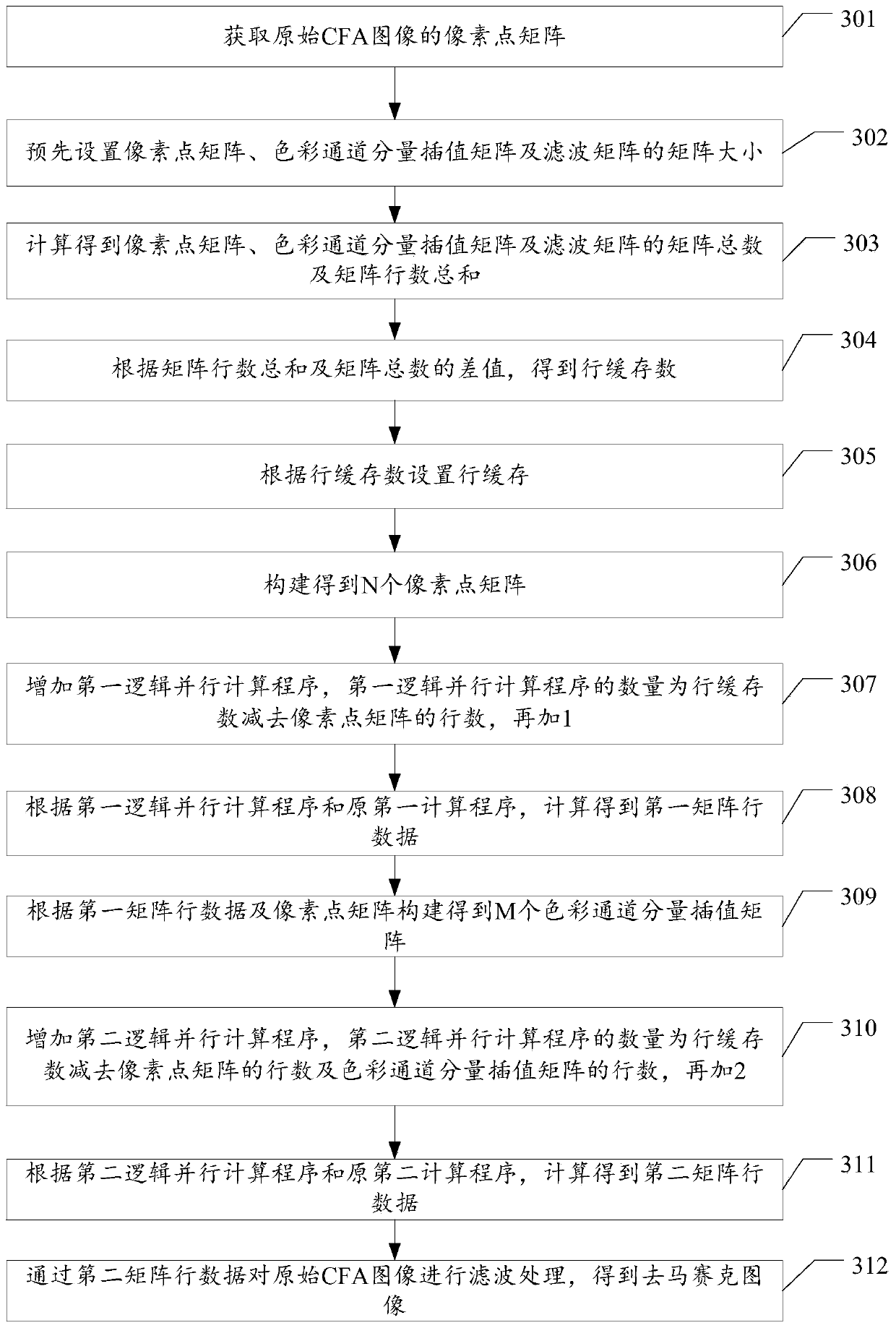 CFA image demosaicing method and device