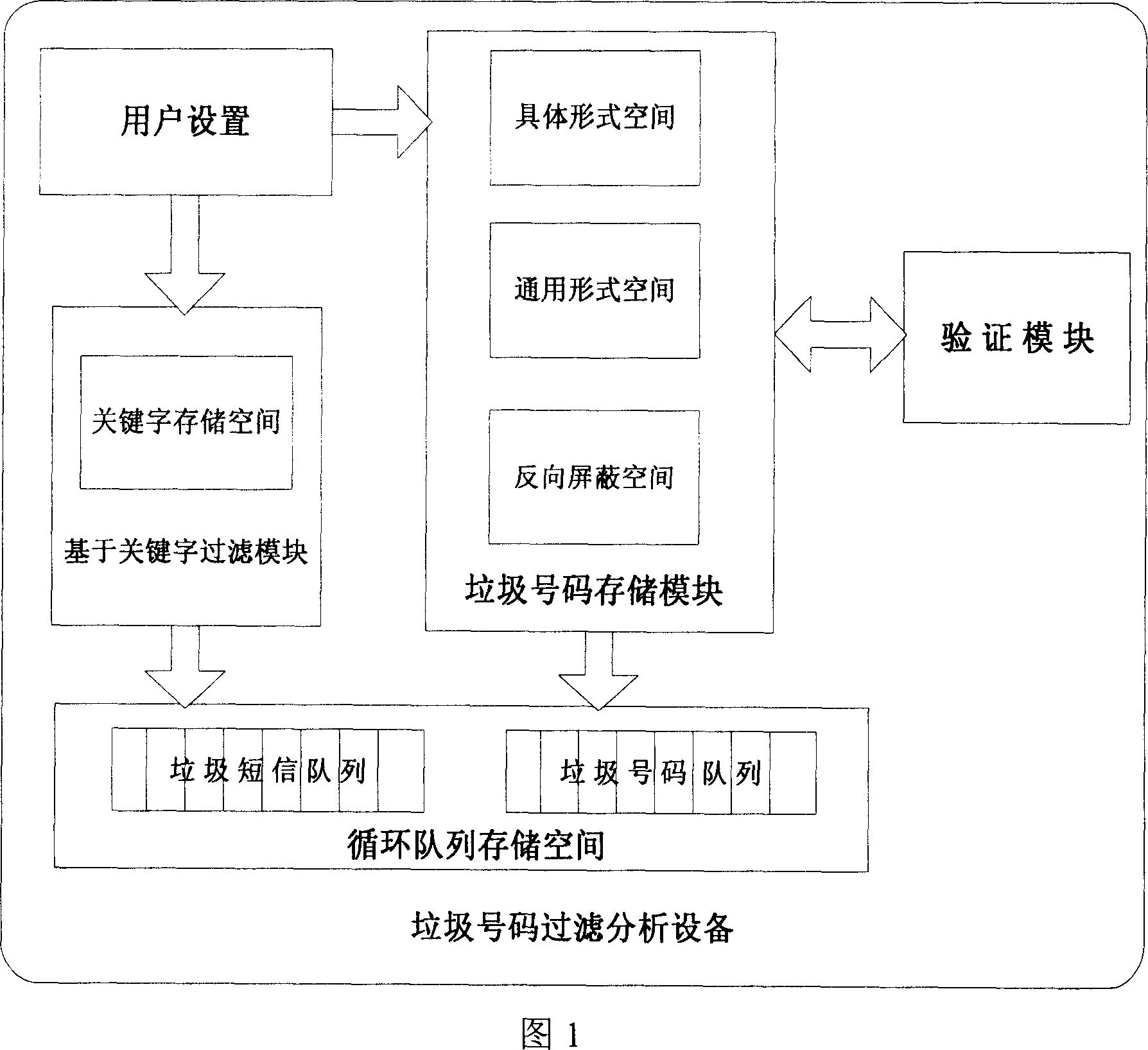 Spam number filtering-based communication device