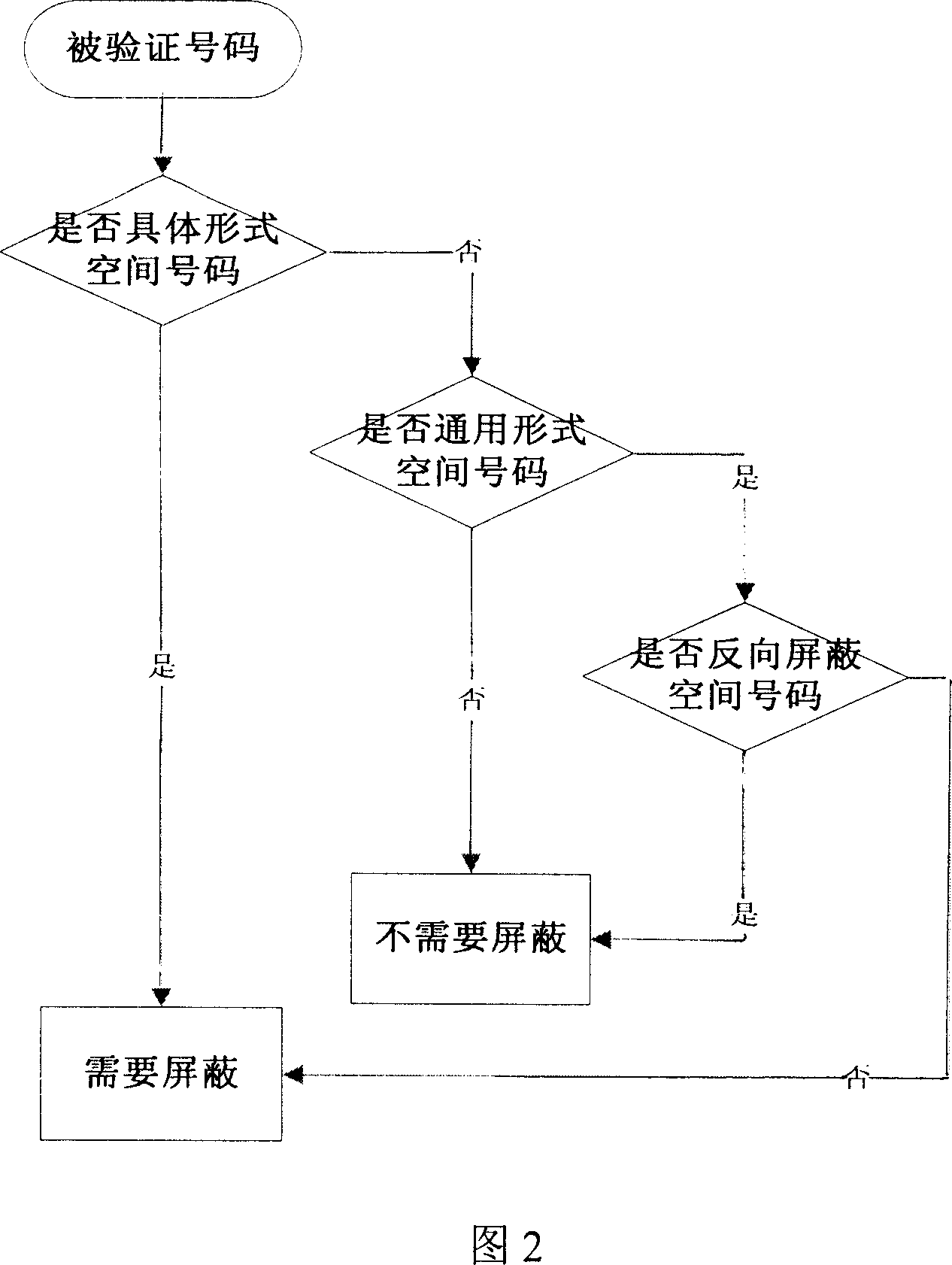 Spam number filtering-based communication device