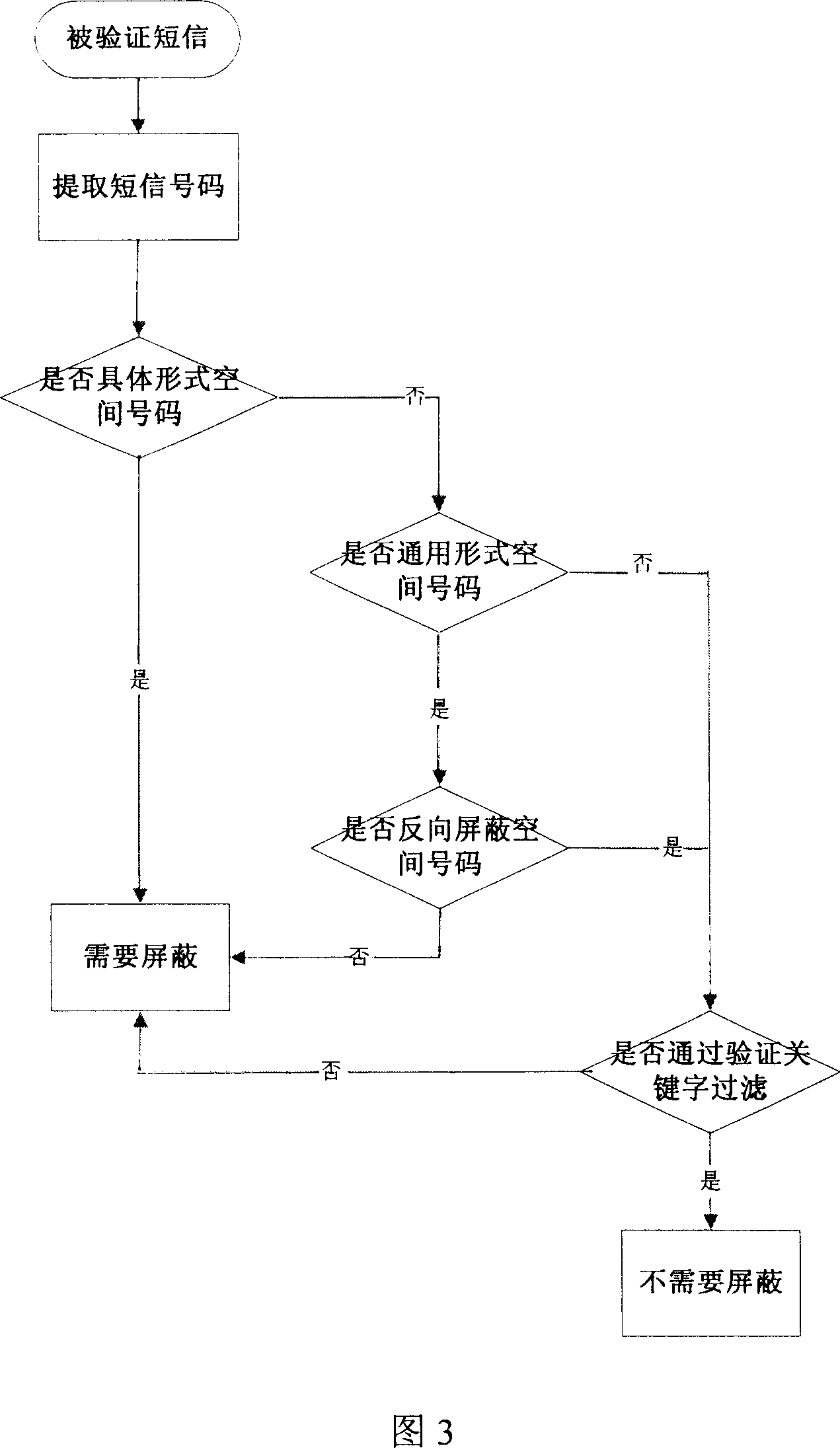 Spam number filtering-based communication device