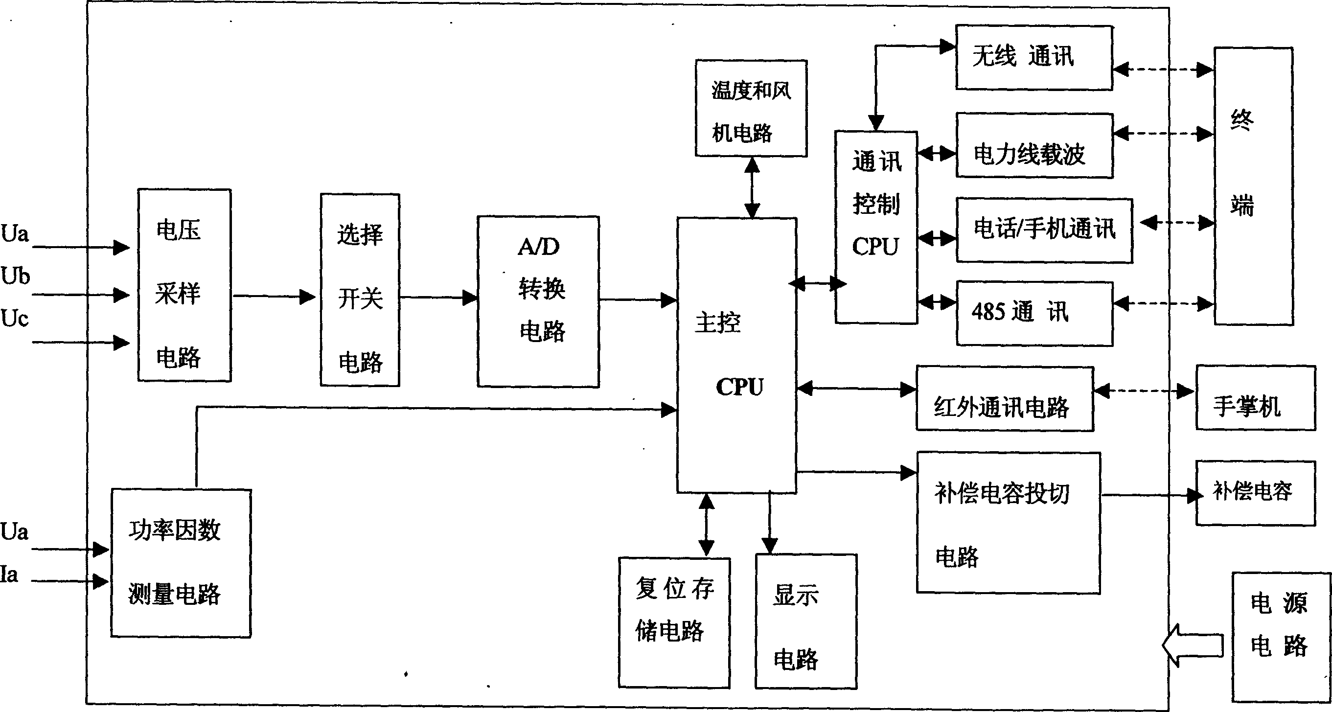 Remote-monitoring power free automatic compensating controller