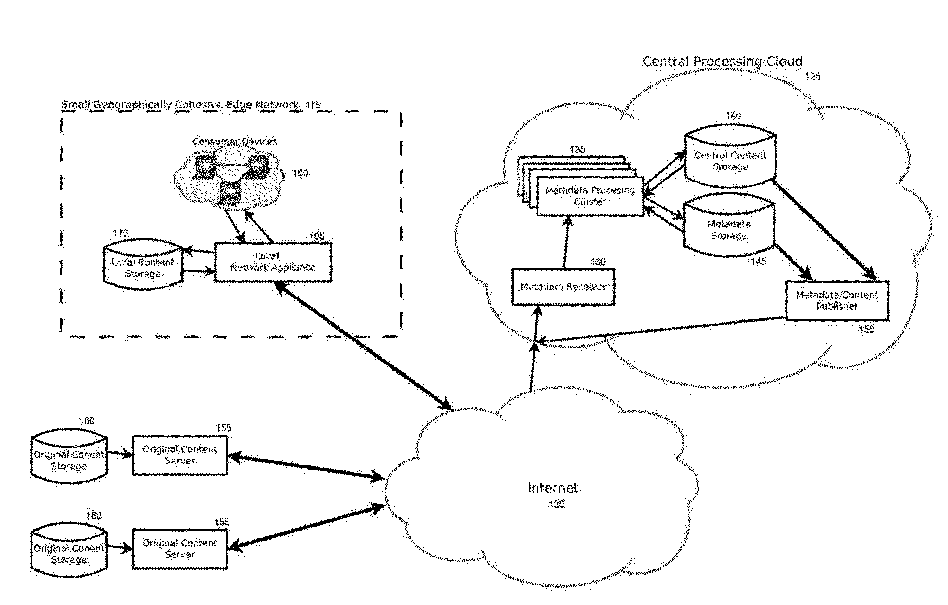 Accelerated network delivery of channelized content