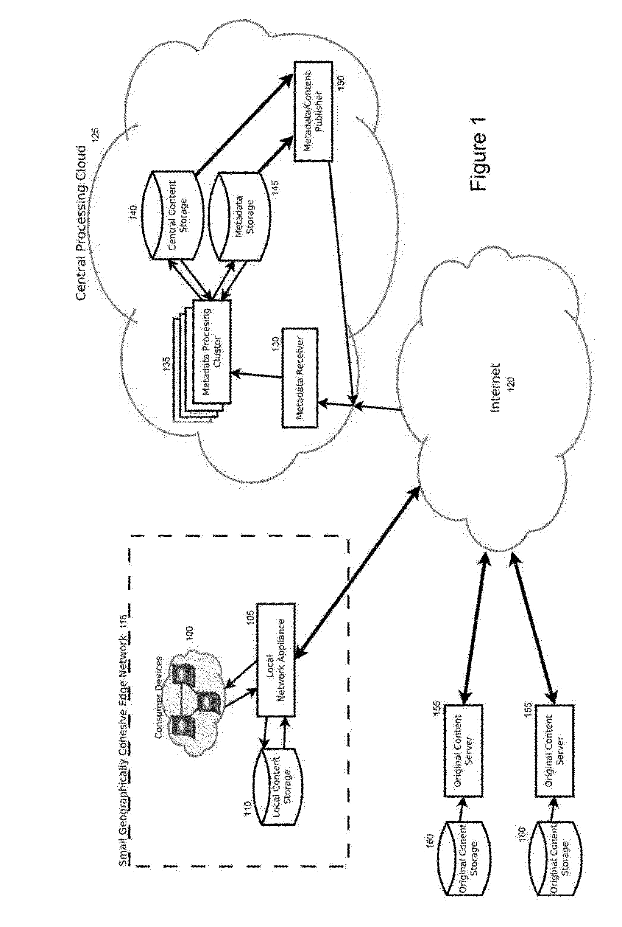 Accelerated network delivery of channelized content