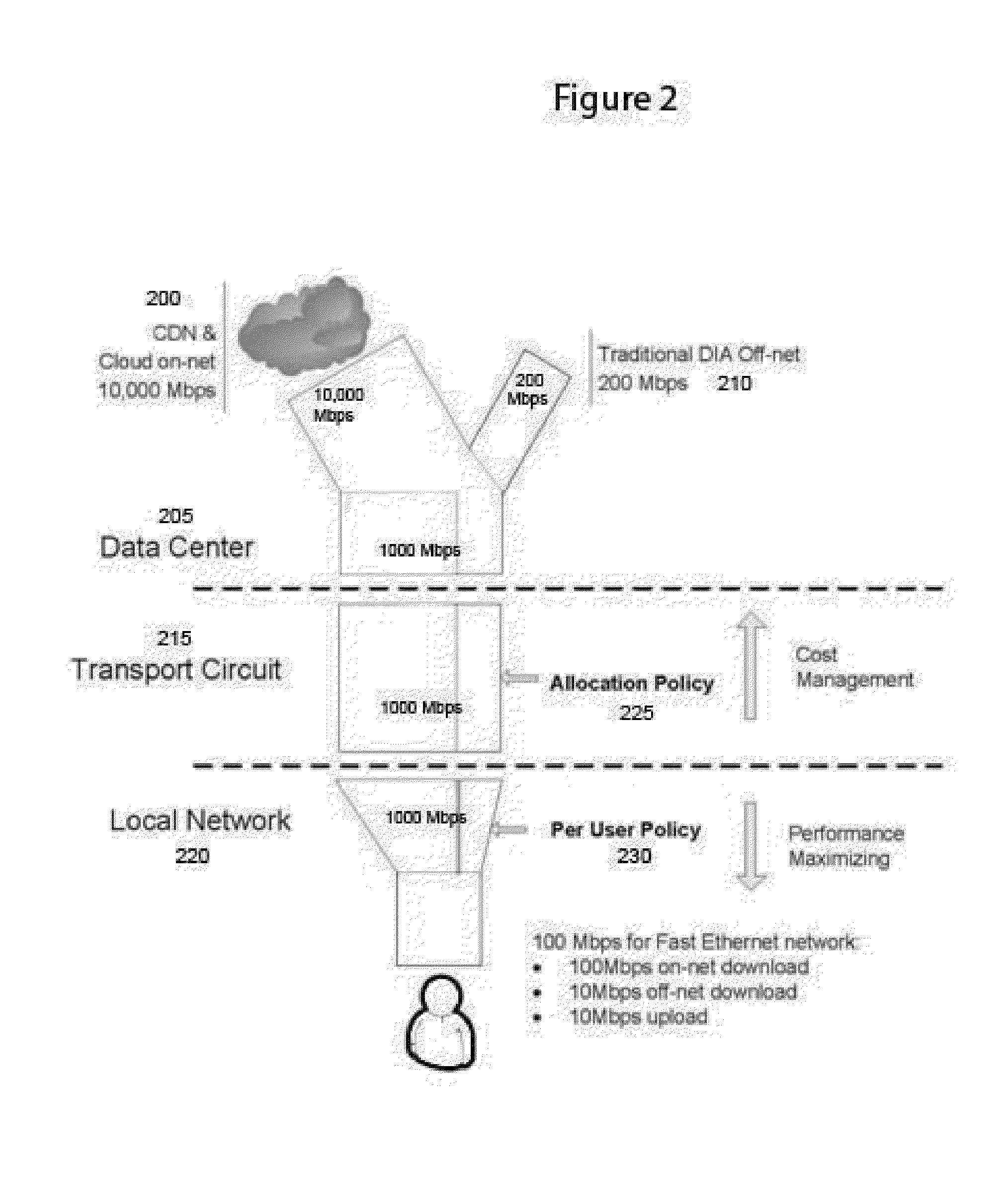 Accelerated network delivery of channelized content